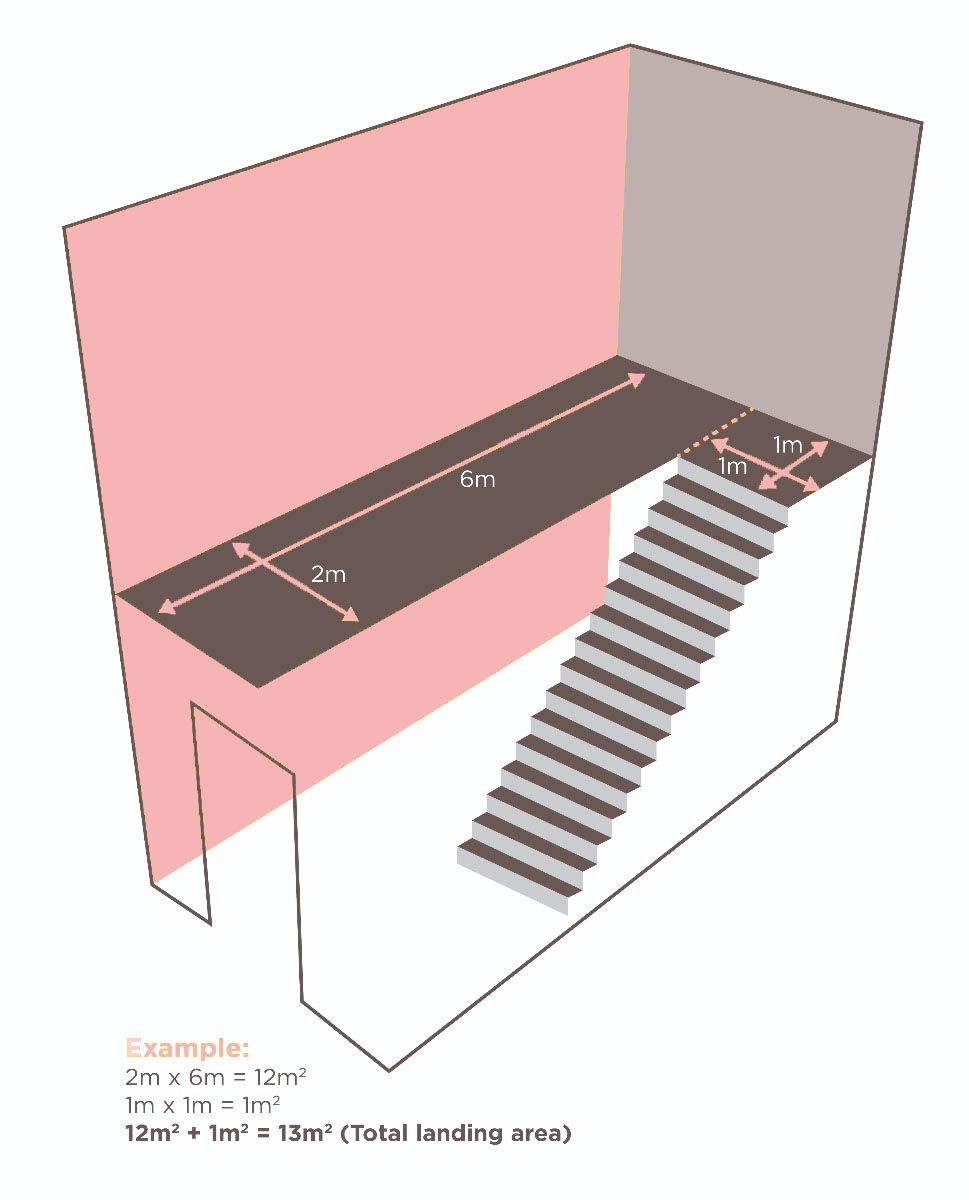 How to measure your Room